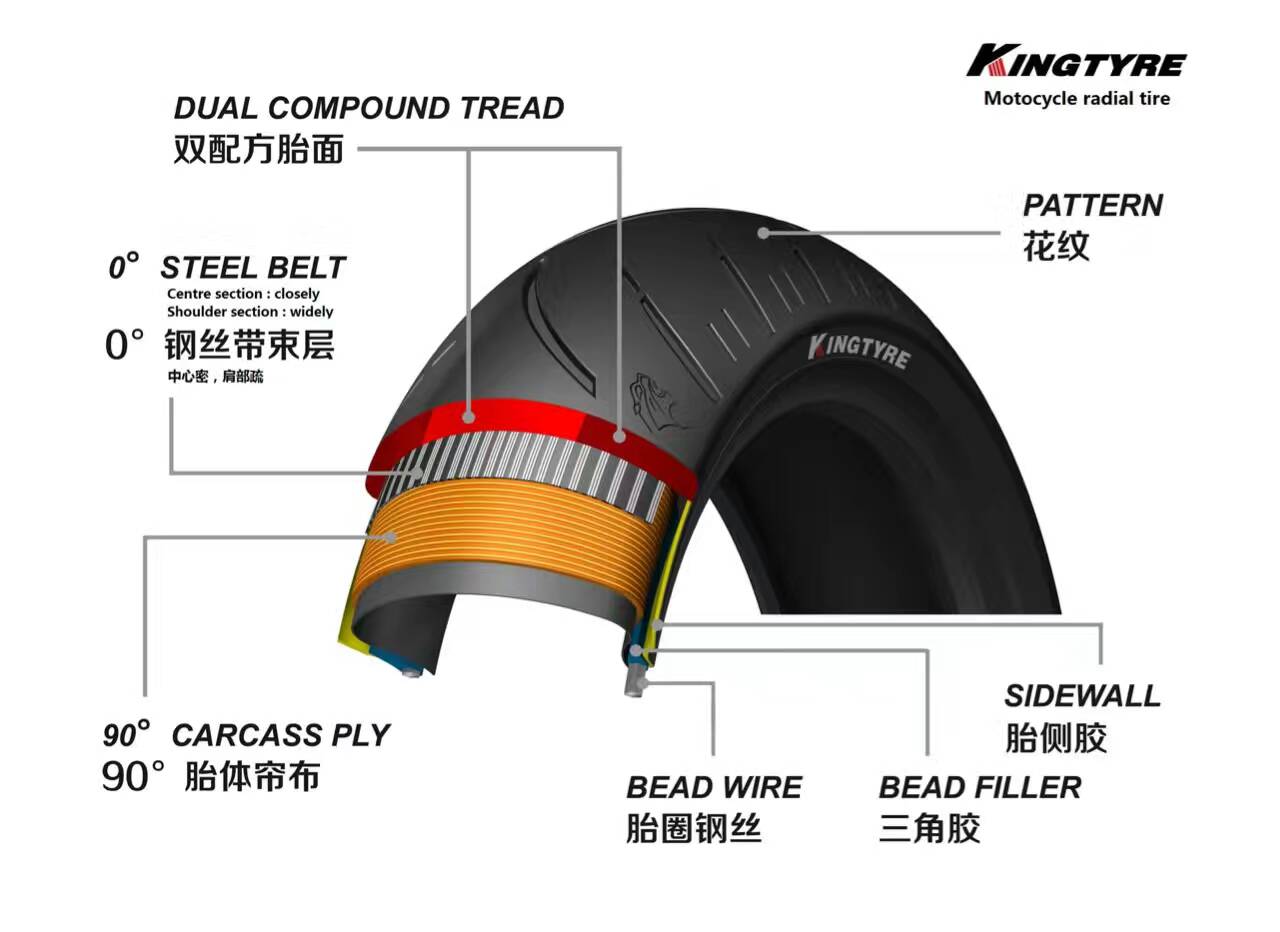 Motorcycle tire profile
